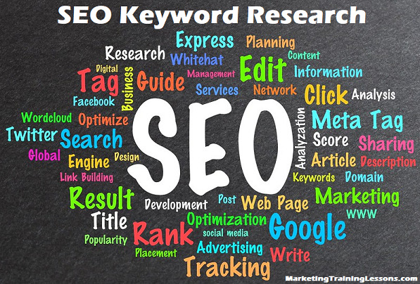 What Is SEO Keyword Research?