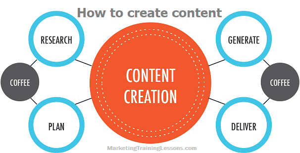 How to create content that is engaging