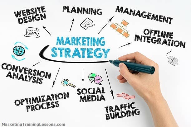 Top 5 Internet marketing strategies