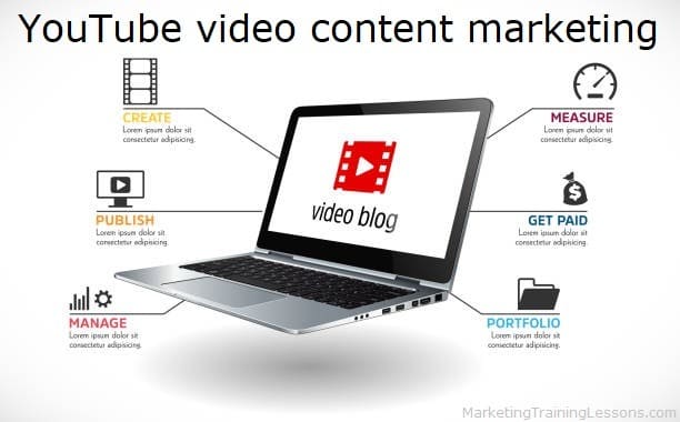 YouTube video content marketing