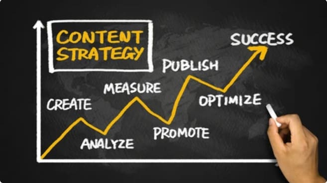 Content marketing plan