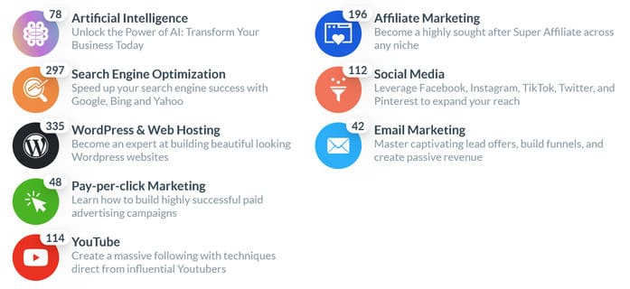 Wealthy Affiliate training lessons