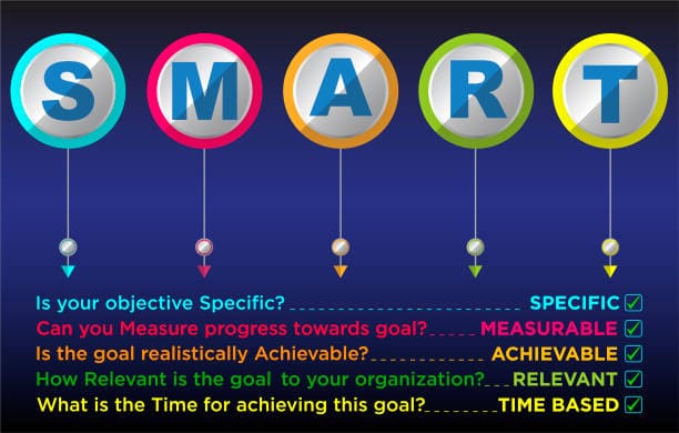 The Importance Of Goal Setting To Achieve Your Dreams 2 Smart goal setting