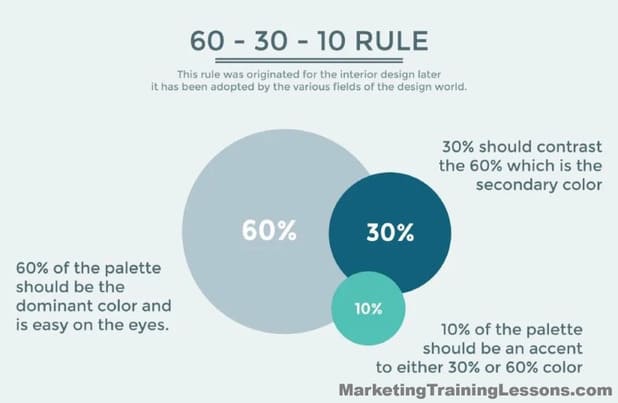 60-30-10 color rule