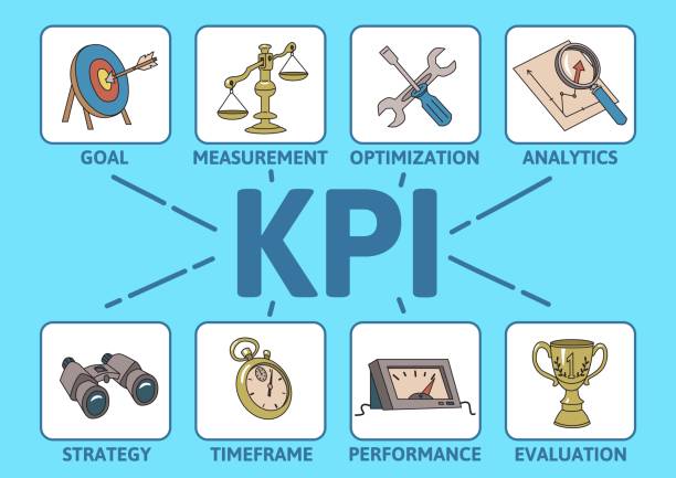 Key Performance Indicators For Success 1 Key performance indicators for a successful business