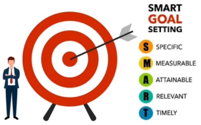 The Ultimate Smart Goal Setting Template To Achieve Your Dreams 6 Setting smart goals to achieve your dreams